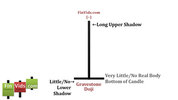awww.finvids.com_Content_Images_CandlestickChart_Gravestone_Doji_GravestoneDoji.jpg