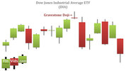 awww.finvids.com_Content_Images_CandlestickChart_Gravestone_Doji_GravestoneDojiChartExample.jpg