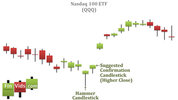 awww.finvids.com_Content_Images_CandlestickChart_Hammer_HammerChartExample.jpg