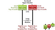 awww.finvids.com_Content_Images_CandlestickChart_Hanging_Man_HangingMan.jpg