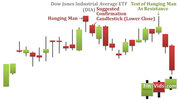 awww.finvids.com_Content_Images_CandlestickChart_Hanging_Man_HangingManSuccessChartExample.jpg