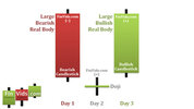 awww.finvids.com_Content_Images_CandlestickChart_Morning_Star_MorningDojiStar.jpg