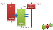 awww.finvids.com_Content_Images_CandlestickChart_Piercing_Pattern_PiercingPatternBlendedCandle.jpg
