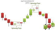 awww.finvids.com_Content_Images_CandlestickChart_Spinning_Topsa390db2ed6a710a3642c5100fd23d05a.jpg