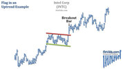 awww.finvids.com_Content_Images_ChartPattern_Flag_Flag_In_UpTrend_Chart_INTC.jpg