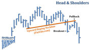 awww.finvids.com_Content_Images_ChartPattern_Head_And_Shoulderb3c765bb07e29f6cf2f73276e1225590.jpg
