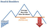 awww.finvids.com_Content_Images_ChartPattern_Head_And_Shoulder7b3535b2dfe249a97d35d622815c9e8a.jpg