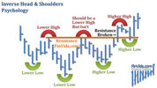 awww.finvids.com_Content_Images_ChartPattern_Inverse_Head_And_317dadfeec9b698ccd418024298d614a.jpg
