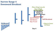 afinvids.com_Content_Images_ChartPattern_NR4_NR7_Narrow_Range_4_Downward_Breakout.jpg
