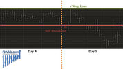afinvids.com_Content_Images_ChartPattern_NR4_NR7_NR4_Intraday_SPY.jpg