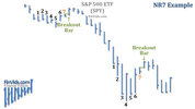 afinvids.com_Content_Images_ChartPattern_NR4_NR7_NR7_Chart_SPY.jpg