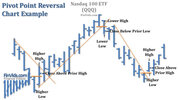 awww.finvids.com_Content_Images_ChartPattern_Pivot_Point_Reversal_Pivot_Point_Reversal_Chart_QQQ.jpg