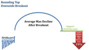 awww.finvids.com_Content_Images_ChartPattern_Rounding_Top_Bottc5ad037b5bc8674fe8321ab5e5775c21.jpg