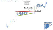 awww.finvids.com_Content_Images_ChartPattern_Triangles_Symmetrical_Triangle_Chart_ORCL.jpg