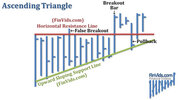 awww.finvids.com_Content_Images_ChartPattern_Triangles_Ascending_Triangle.jpg