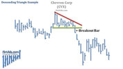 awww.finvids.com_Content_Images_ChartPattern_Triangles_Descend446db9ac3732433ee21edbdfd23f4c09.jpg
