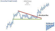 awww.finvids.com_Content_Images_ChartPattern_Triangles_Descendf30c62d9e66eb21c4e56f2ad61396753.jpg