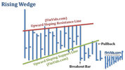 awww.finvids.com_Content_Images_ChartPattern_Wedges_Rising_Wedge.jpg