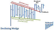 awww.finvids.com_Content_Images_ChartPattern_Wedges_Declining_Wedge.jpg