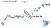 awww.finvids.com_Content_Images_ChartPattern_Wedges_Declining_Wedge_Chart_XLF.jpg