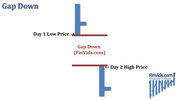 awww.finvids.com_Content_Images_ChartPattern_Gaps_Gap_Down.jpg