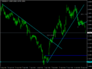 acharts.mql5.com_12_530_eurnzd_h1_hf_markets_sv_3.png