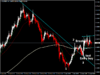 acharts.mql5.com_12_507_eurgbp_h4_hf_markets_sv.png