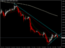 acharts.mql5.com_12_709_gbpaud_h1_hf_markets_sv.png