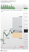 TradingView_Screenshot_1728901195257.jpg