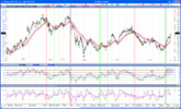 7-19-2011-RSI-range-shift-antici.png