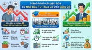 phuongle academy - hoc lam giau nhanh voi chung khoan va crypto.png