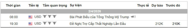 Lich Tin Forex TraderViet.jpg