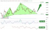 PL-Academy-Chart-1775294171476.jpg