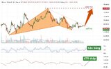PL-Academy-Chart-1775358217465.jpg