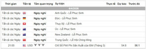 Lich Tin Forex TraderViet.jpg