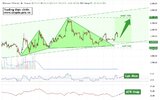 PL-Academy-Chart-1775539438491.jpg