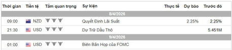 Lich Tin Forex TraderViet.jpg