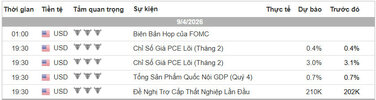 Lich Tin Forex TraderViet.jpg