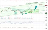 PL-Academy-Chart-1775744332915.jpg
