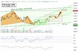 PL-Academy-Chart-1775784086831.jpg