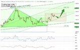 PL-Academy-Chart-1775784542492.jpg