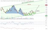 PL-Academy-Chart-1775795511811.jpg