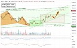 PL-Academy-Chart-1775867063805.jpg