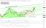 PL-Academy-Chart-1775867607438.jpg