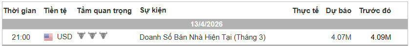 Lich Tin Forex TraderViet.jpg