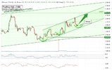 PL-Academy-Chart-1776042905601.jpg