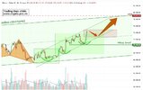 PL-Academy-Chart-1776132516501.jpg