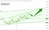 PL-Academy-Chart-1776132928331.jpg