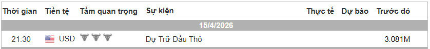 Lich Tin Forex TraderViet.jpg