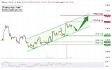 PL-Academy-Chart-1776386588491.jpg